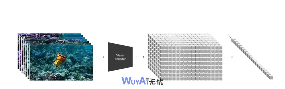 OpenAI Sora官方技术报告中文版:《作为世界模拟器的视频生成模型》